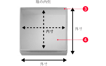 オリジナルボックス俯瞰