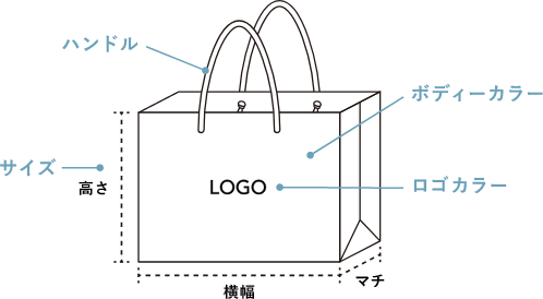 商品の仕様説明